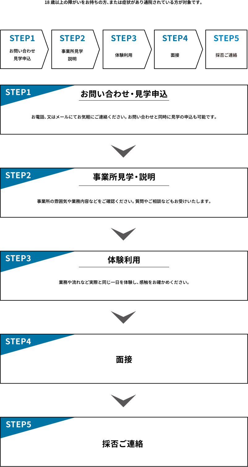 利用チャート画像