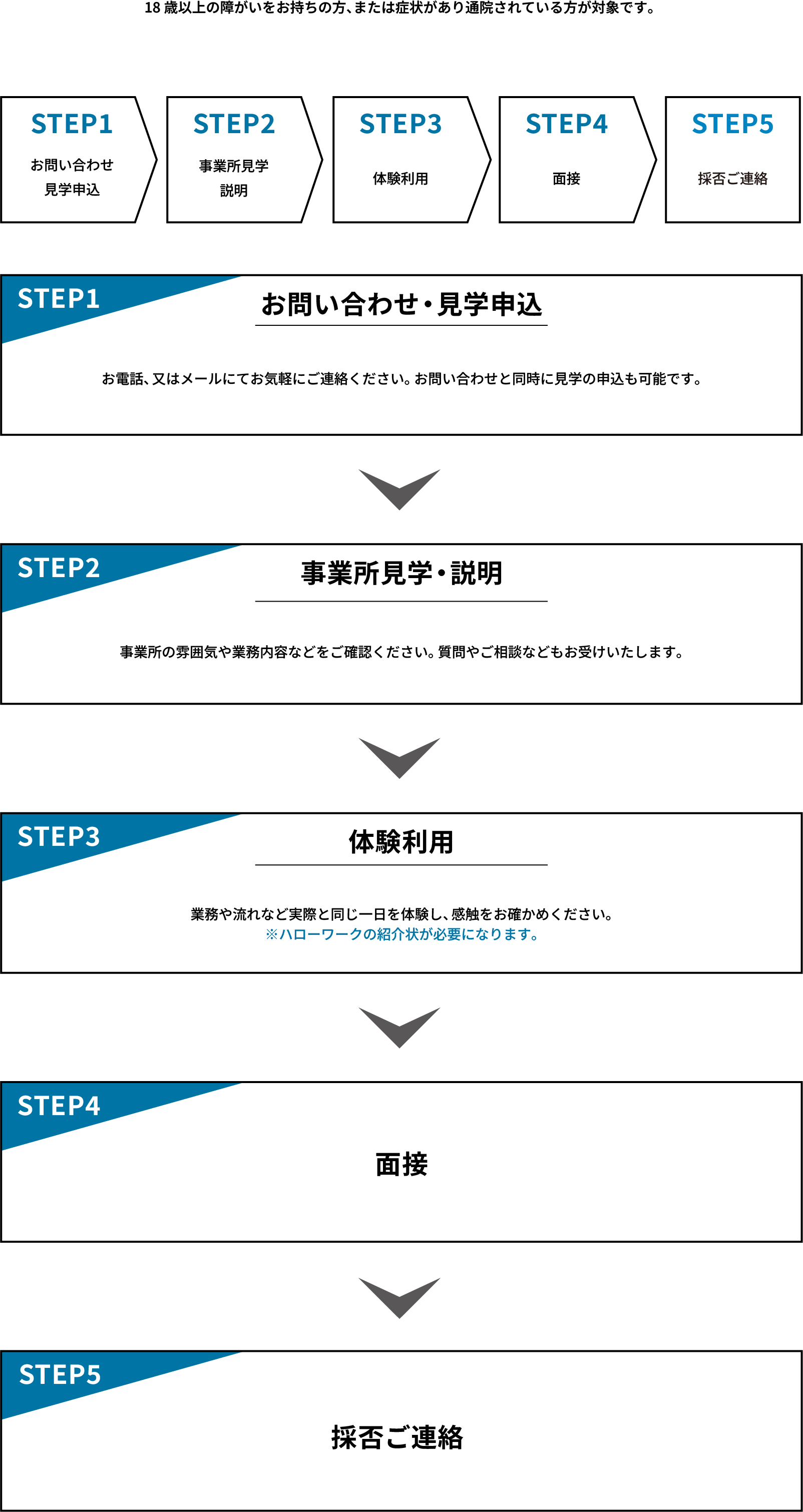 利用チャート画像