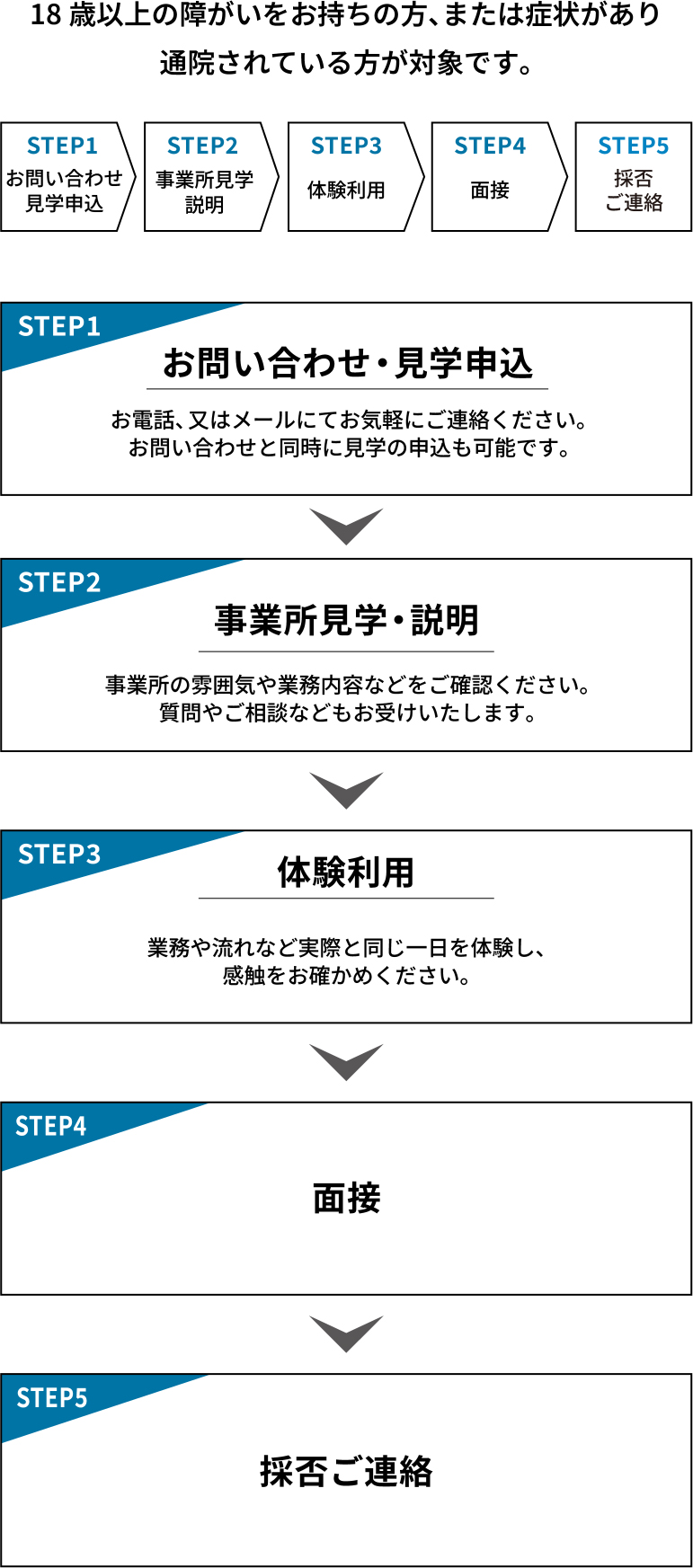 利用チャート画像